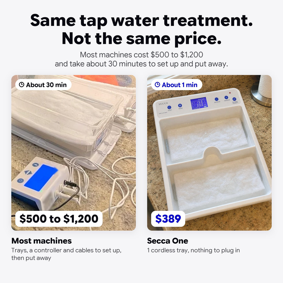 Same tap water treatment, not the same price: most machines take about 30 minutes to set up and put away and cost 500 to 1,200 dollars, Secca One takes about 1 minute and costs 389 dollars