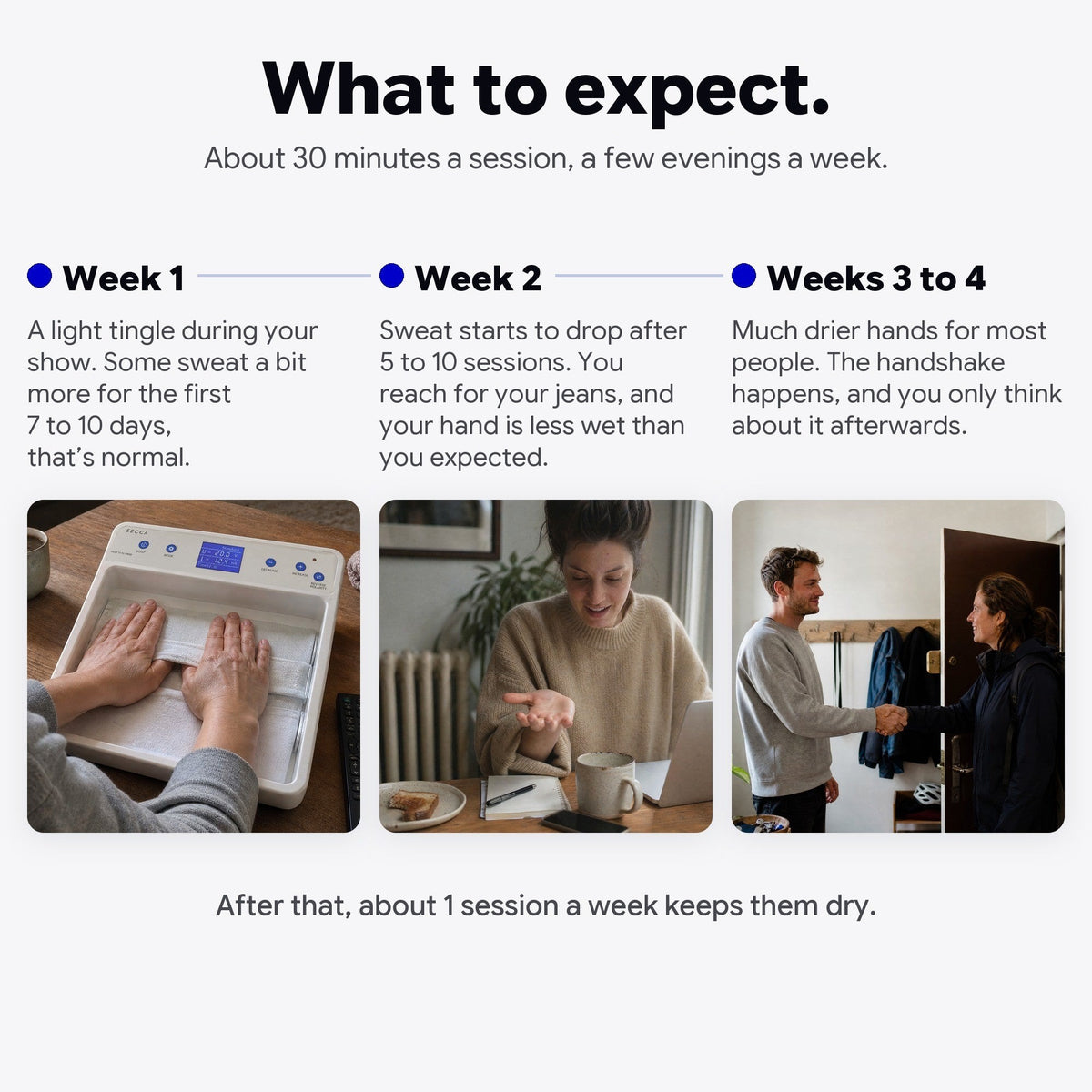 What to expect: about 30 minutes a session, week 1 a light tingle, week 2 the sweat starts to drop, weeks 3 to 4 much drier hands for most people